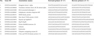 Combined analysis of the transcriptome and proteome of Eucommia ulmoides Oliv. (Duzhong) in response to Fusarium oxysporum